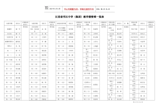 江苏省邗江中学（集团）教学楼管理一览表