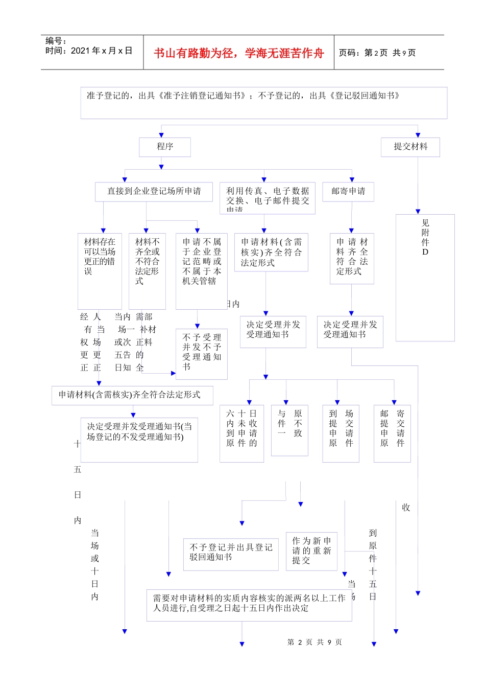 公司注销登记流程图_第2页