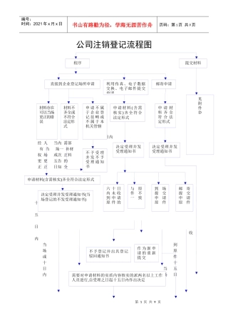 公司注销登记流程图