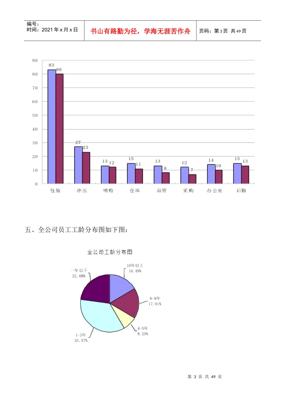 员工满意度调查统计分析表_第3页