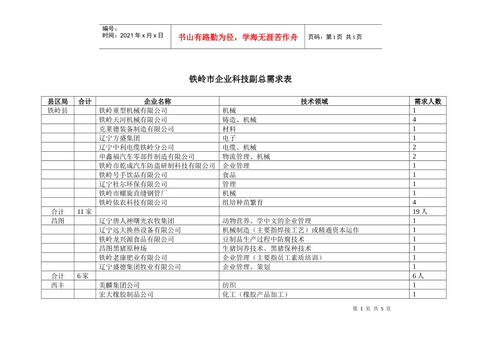 铁岭市企业科技副总需求表doc-大连工业大学(原大连轻工业学院)_第1页