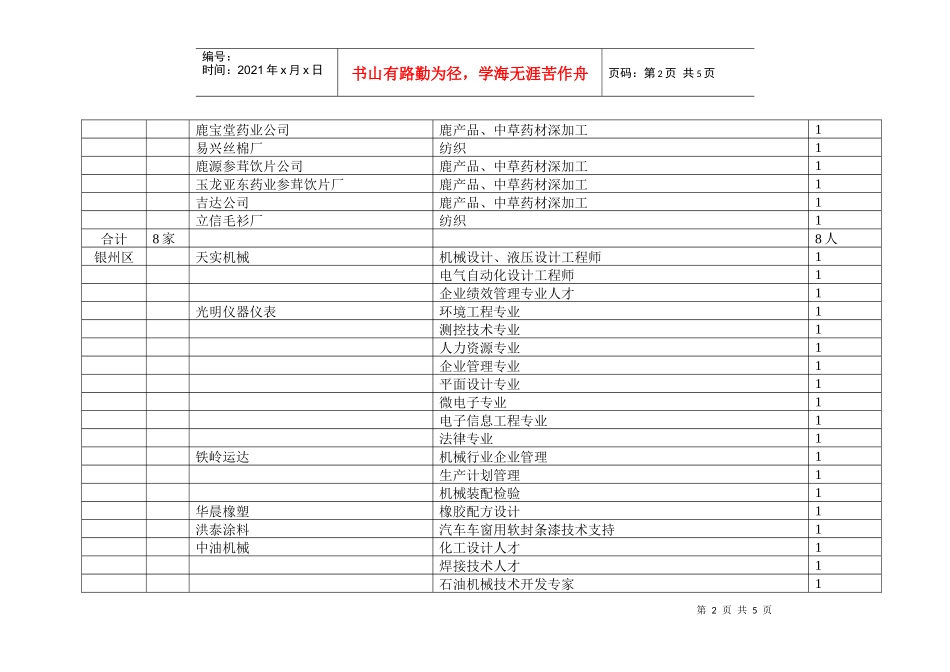 铁岭市企业科技副总需求表doc-大连工业大学(原大连轻工业学院)_第2页