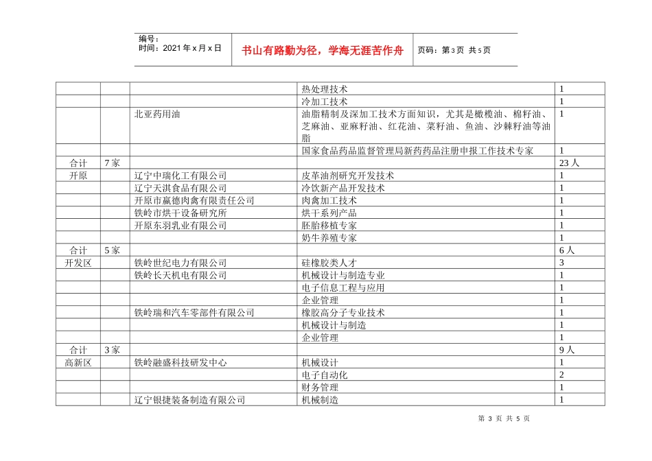 铁岭市企业科技副总需求表doc-大连工业大学(原大连轻工业学院)_第3页