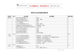 铁岭市企业科技副总需求表doc-大连工业大学(原大连轻工业学院)