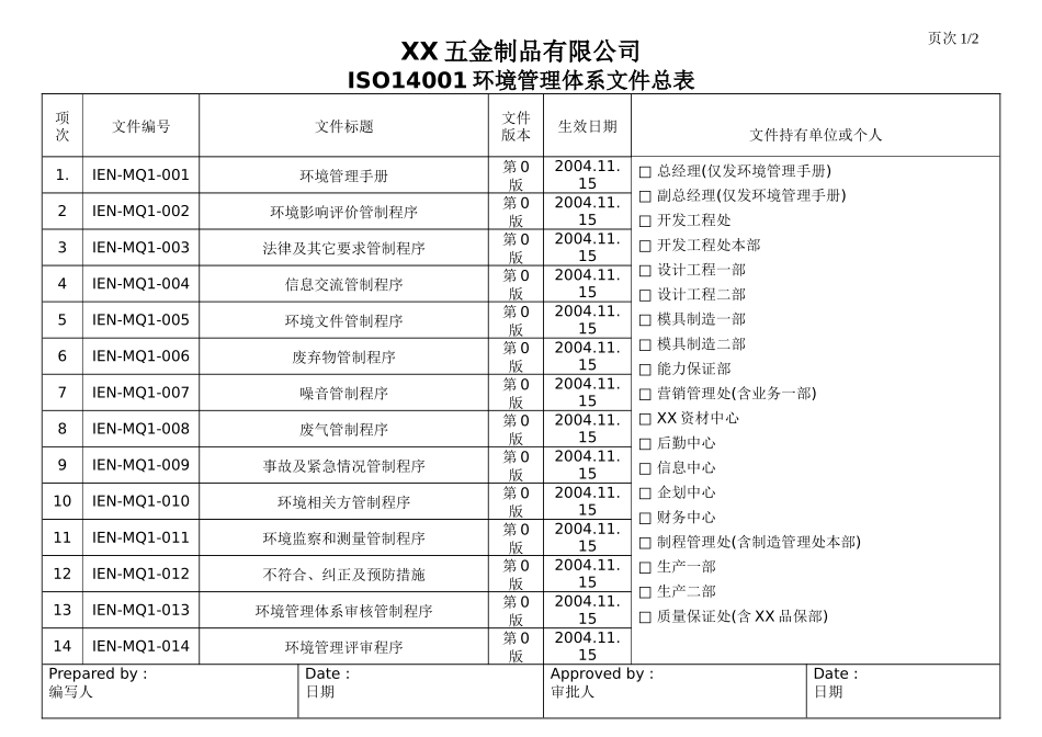 環境管理運作程序總表_第1页