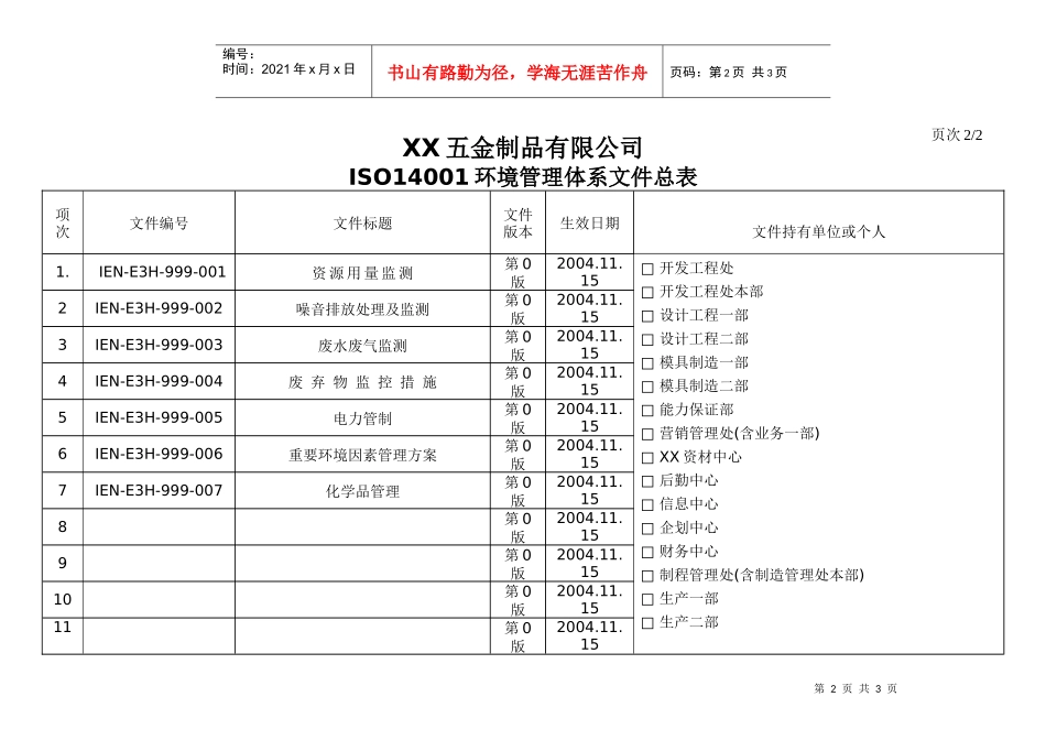 環境管理運作程序總表_第2页