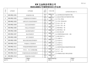 環境管理運作程序總表
