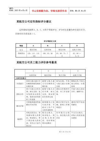 某航空公司定性指标评分建议以及员工能力评价参考量表