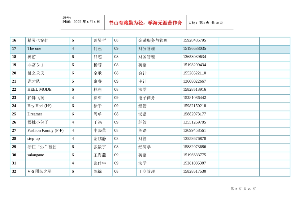 第七届营销时尚艺术节报名汇总表（请打钩：A五谷堂B三味堂_第2页