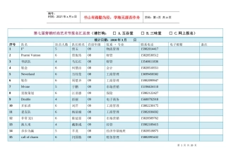 第七届营销时尚艺术节报名汇总表（请打钩：A五谷堂B三味堂