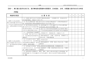 医院实施“患者安全目标”自我评价表