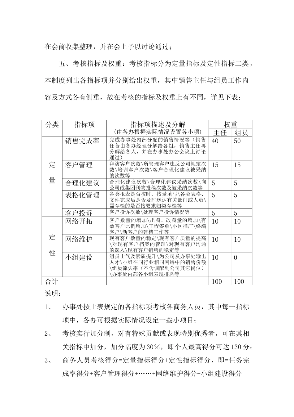TCL商务人员考核制度（DOC5页）_第2页