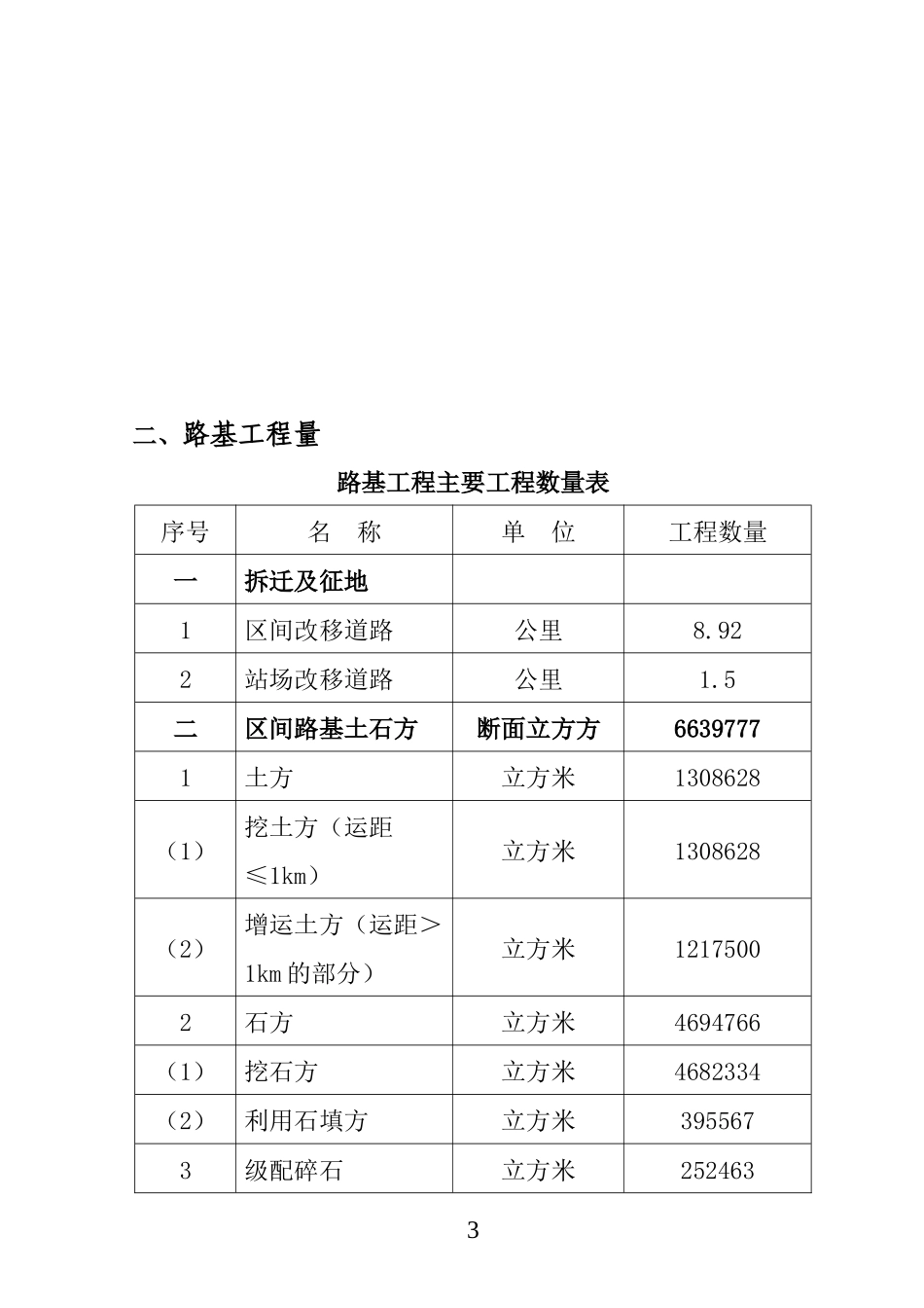 路基标准化施工手册_第3页