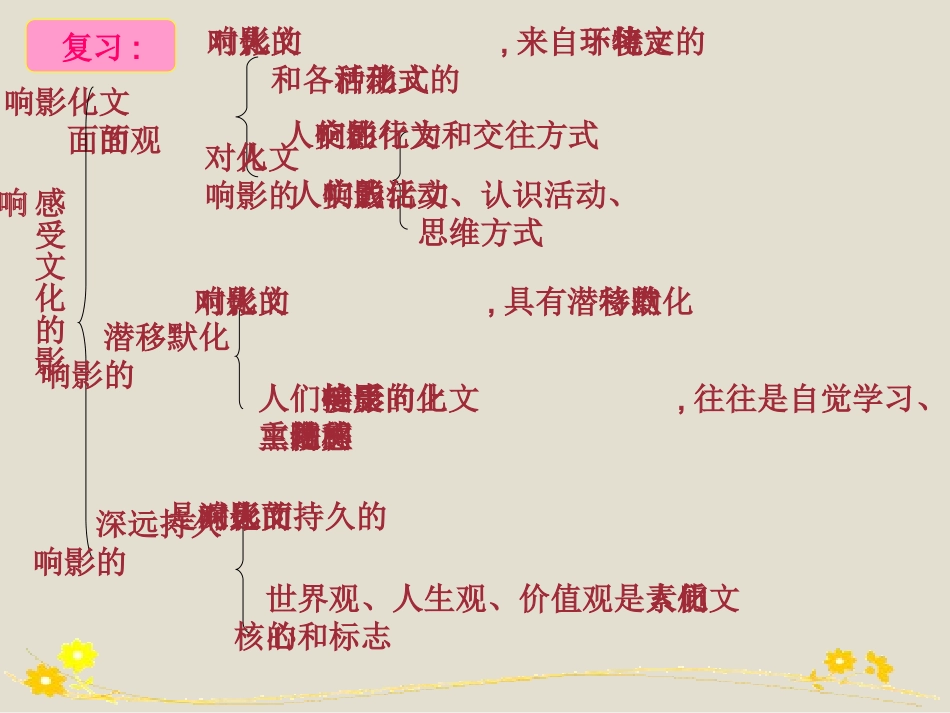 文化塑造人生课件新人教必修_第1页