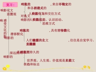 文化塑造人生课件新人教必修