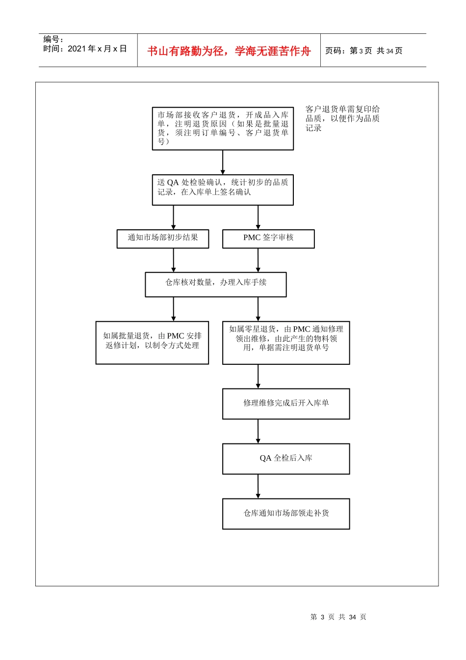 046仓库流程图_第3页