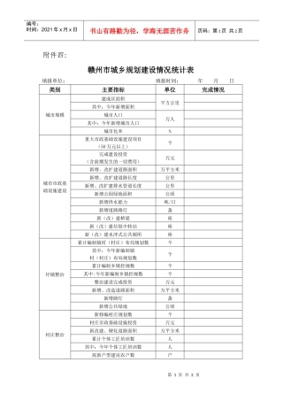 赣州市城乡规划建设情况统计表
