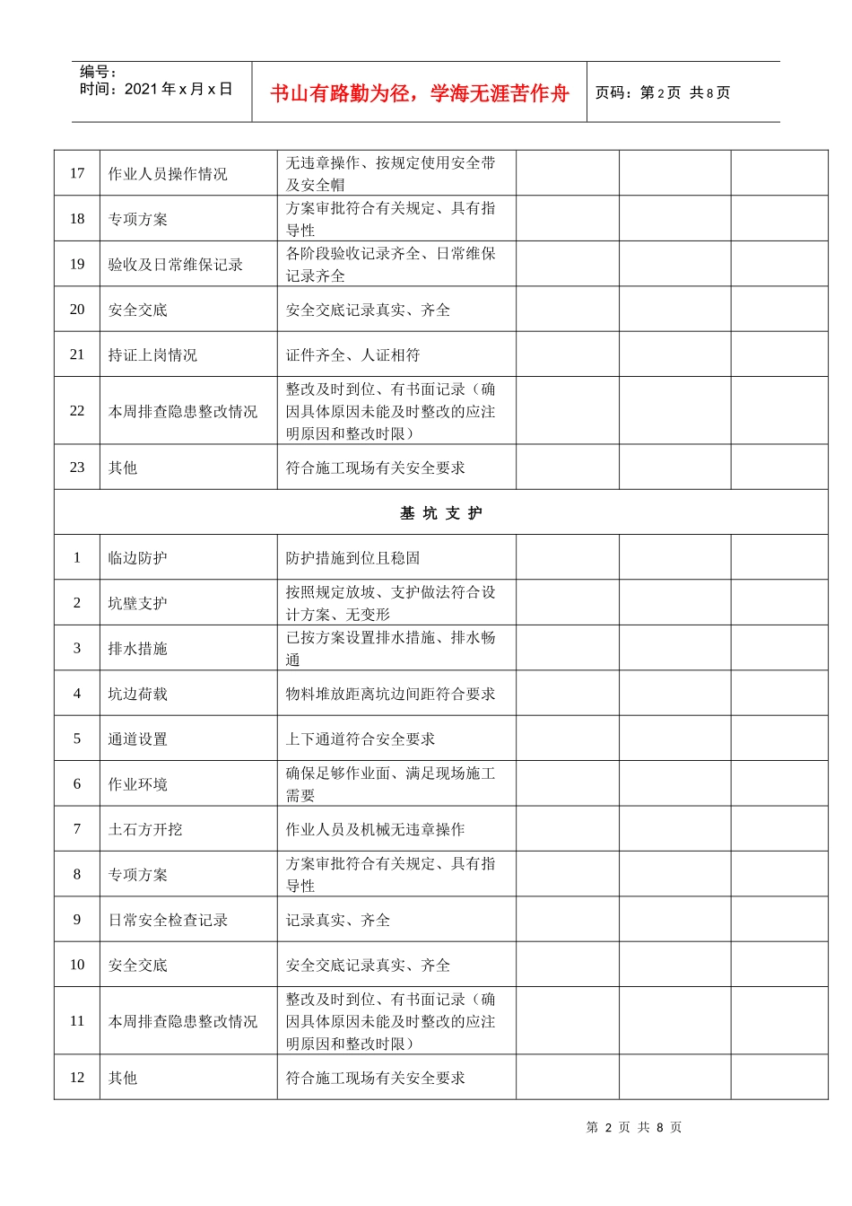 现场安全检查表_第2页