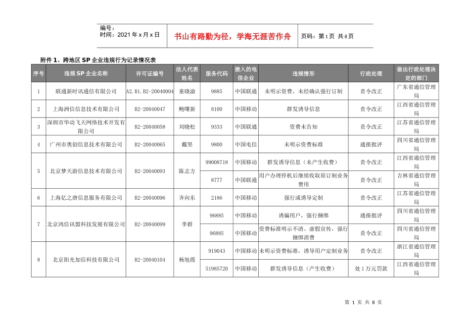 跨地区SP企业违规行为记录情况表_第1页