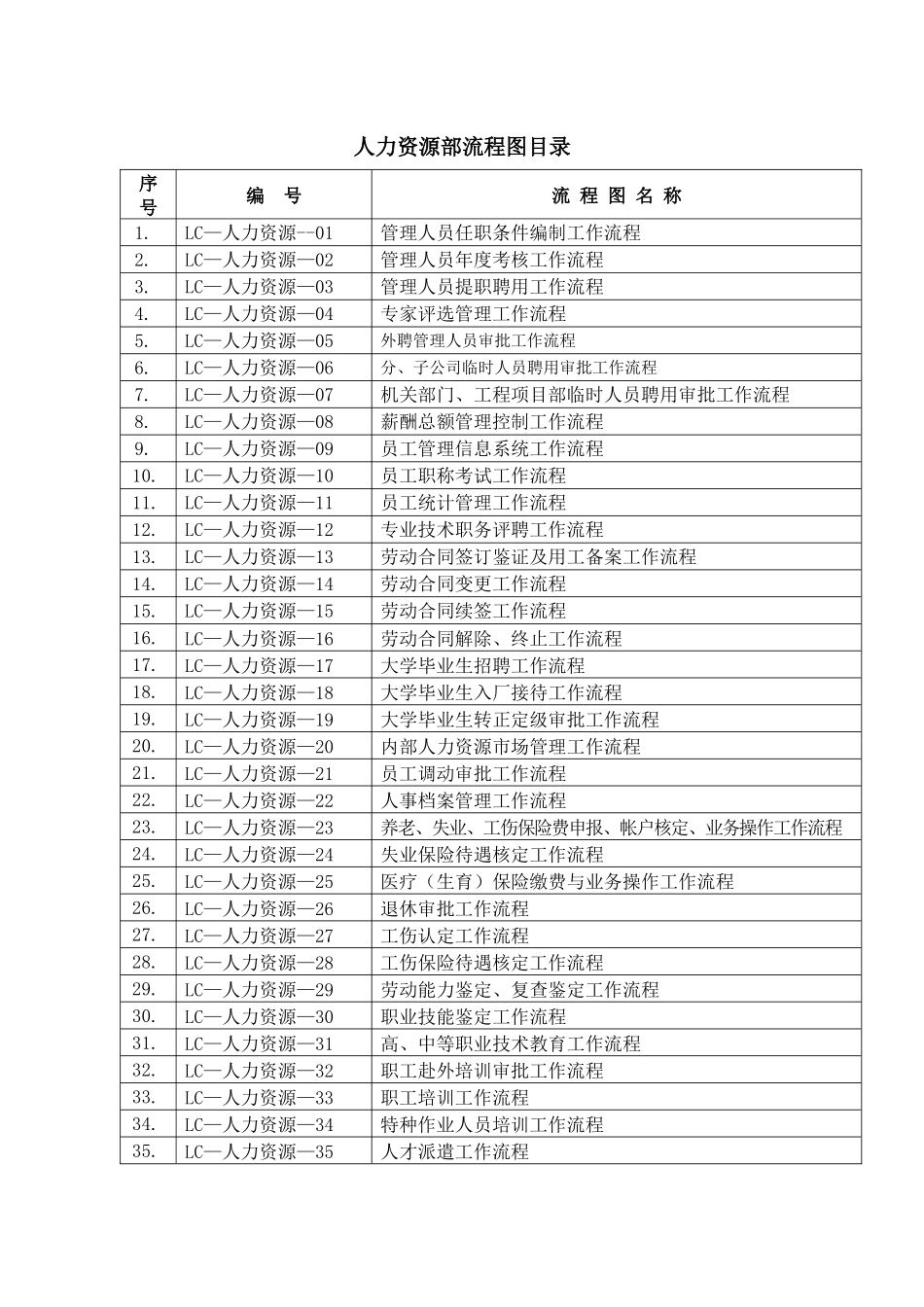 3-人力资源部流程图_第1页