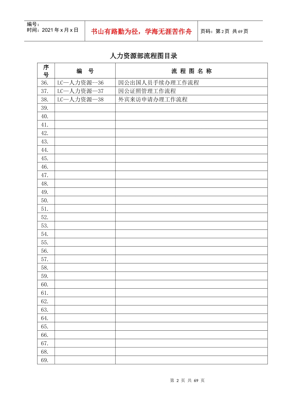 3-人力资源部流程图_第2页