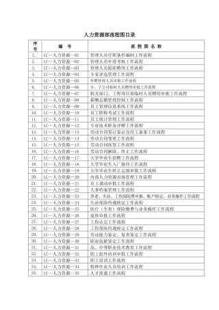 3-人力资源部流程图