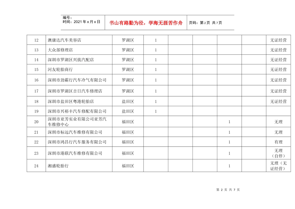 深圳市汽车维修企业（特区内）经营行为监督检查情况记录表（1-_第2页