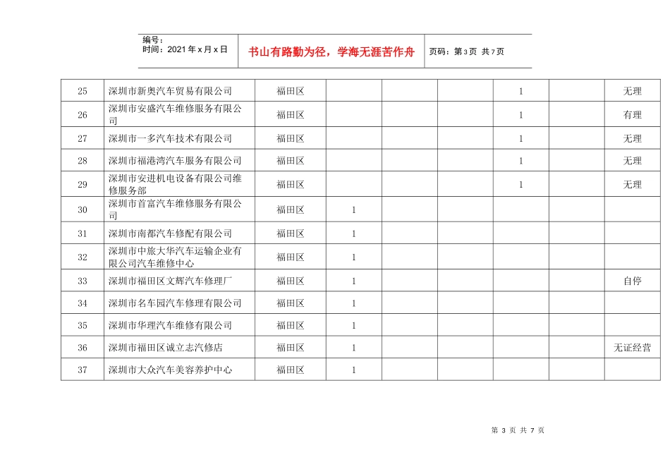 深圳市汽车维修企业（特区内）经营行为监督检查情况记录表（1-_第3页