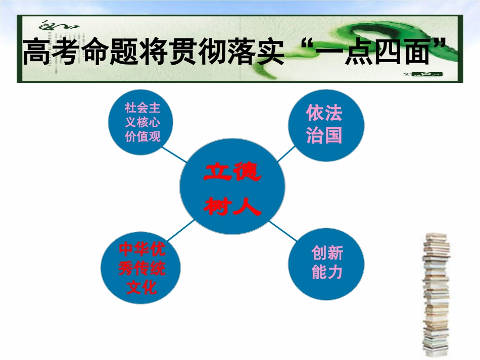 高考语文《语言运用与传统文化》_第2页