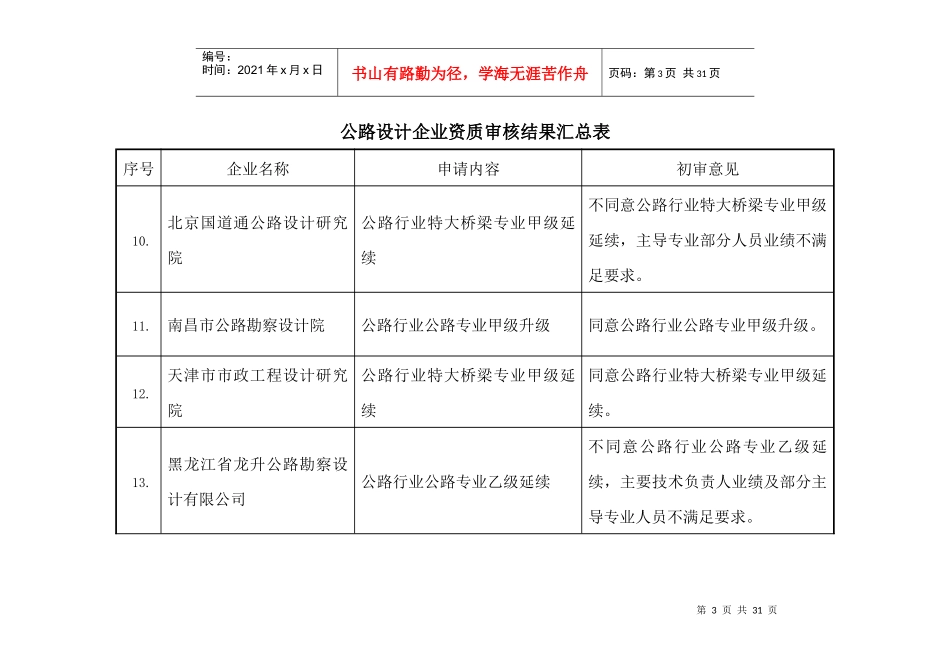公路设计企业资质审核结果汇总表_第3页