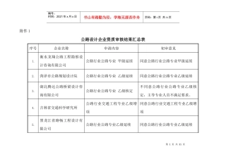 公路设计企业资质审核结果汇总表