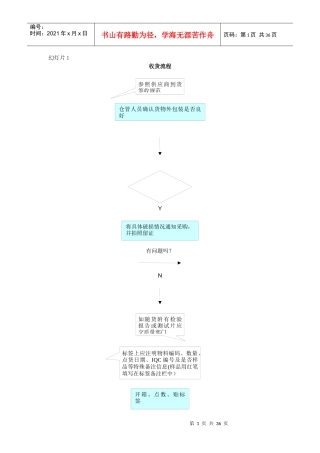 仓库各类操作流程图大全
