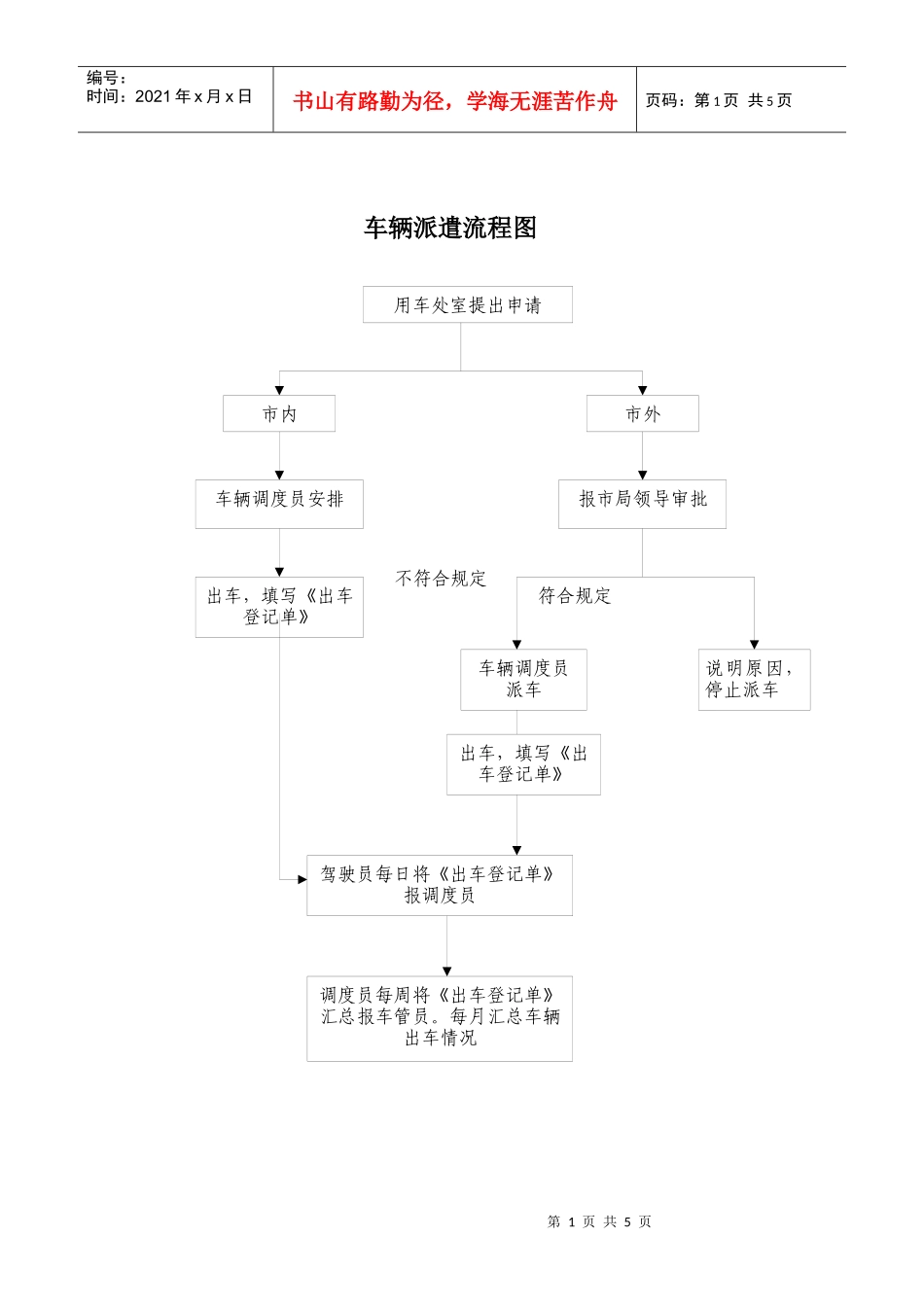 车辆派遣流程图_第1页