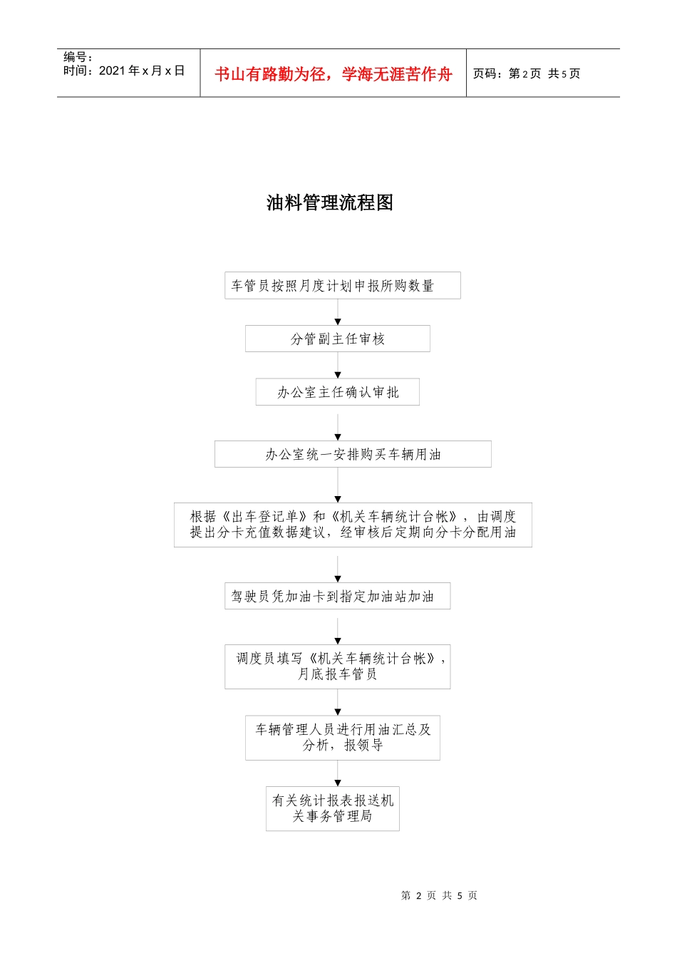 车辆派遣流程图_第2页