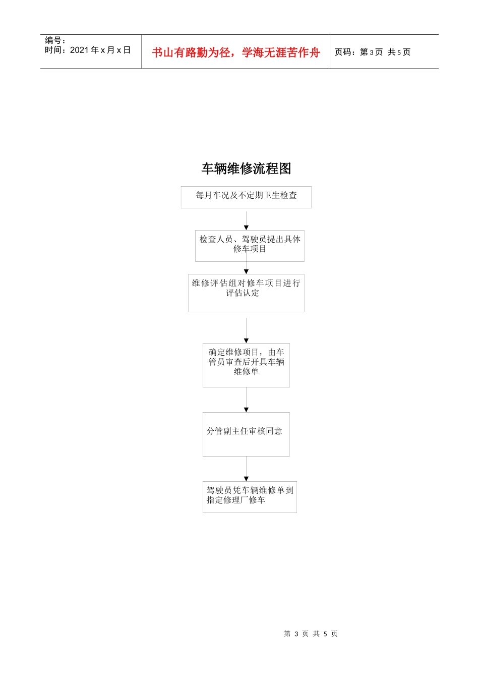车辆派遣流程图_第3页