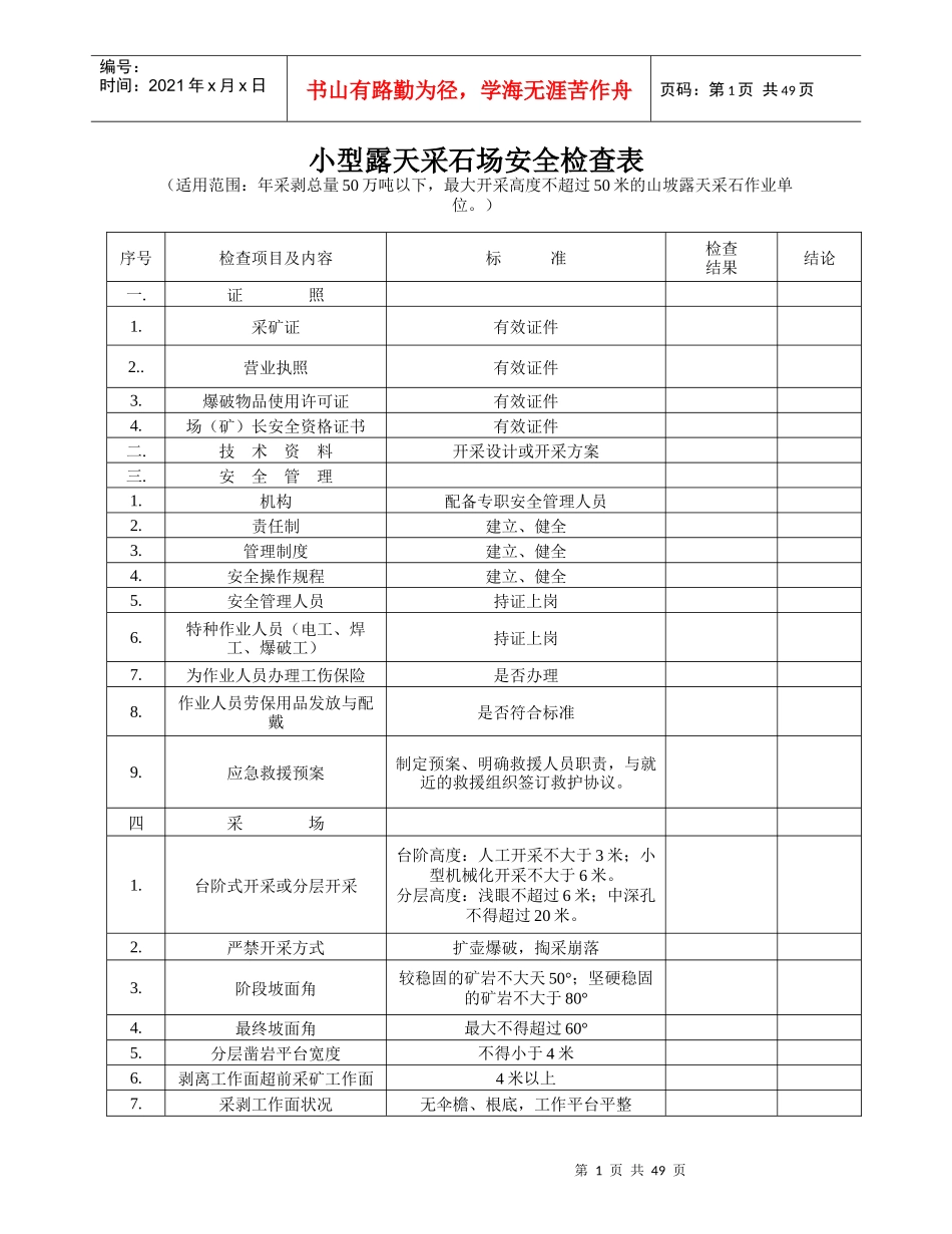 小型露天采石场安全检查表_第1页