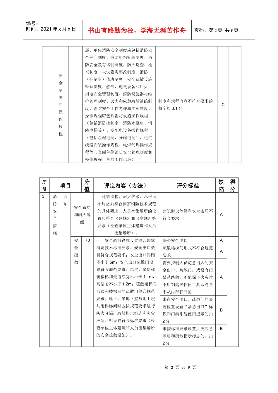 人员密集场所消防安全标准化管理评定细则_第2页