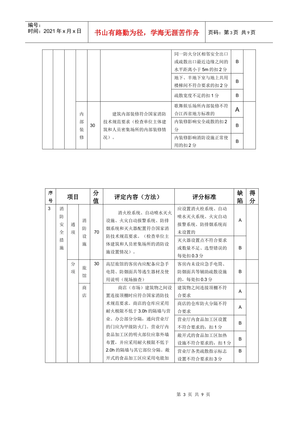 人员密集场所消防安全标准化管理评定细则_第3页