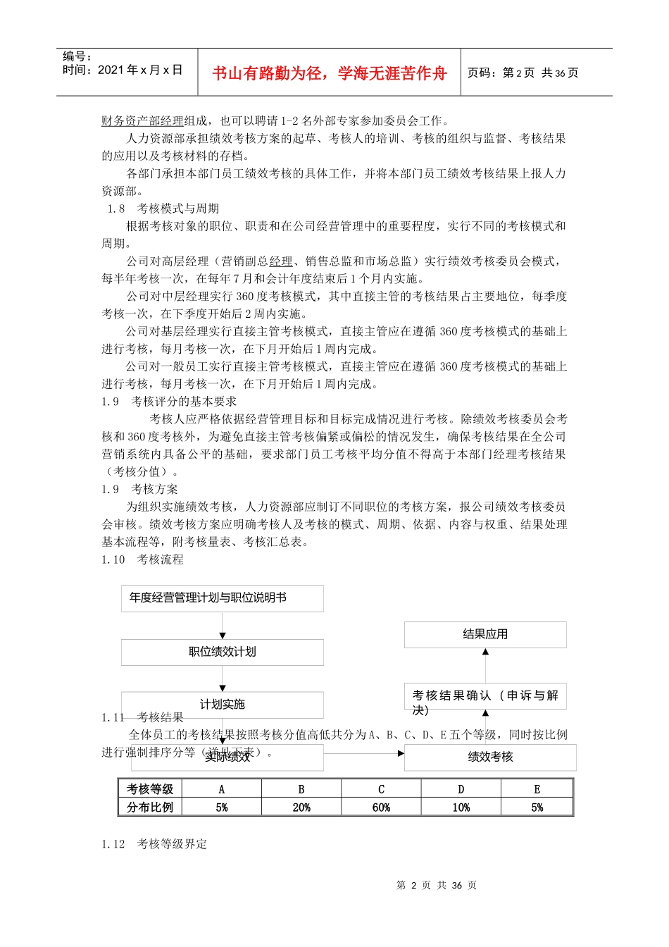 伊利绩效考核制度_第2页