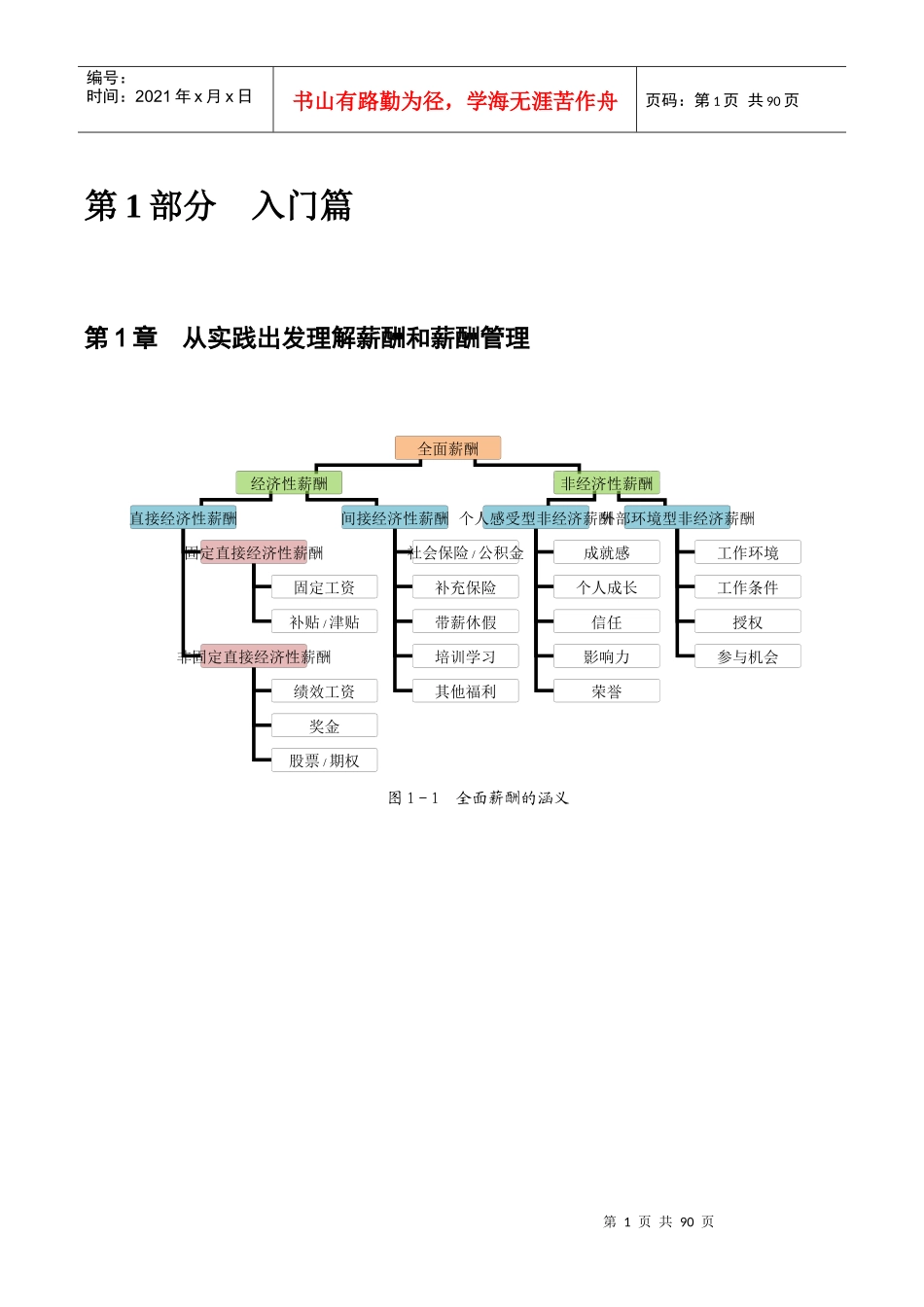 薪酬管理从入门到精通配套表格_第1页