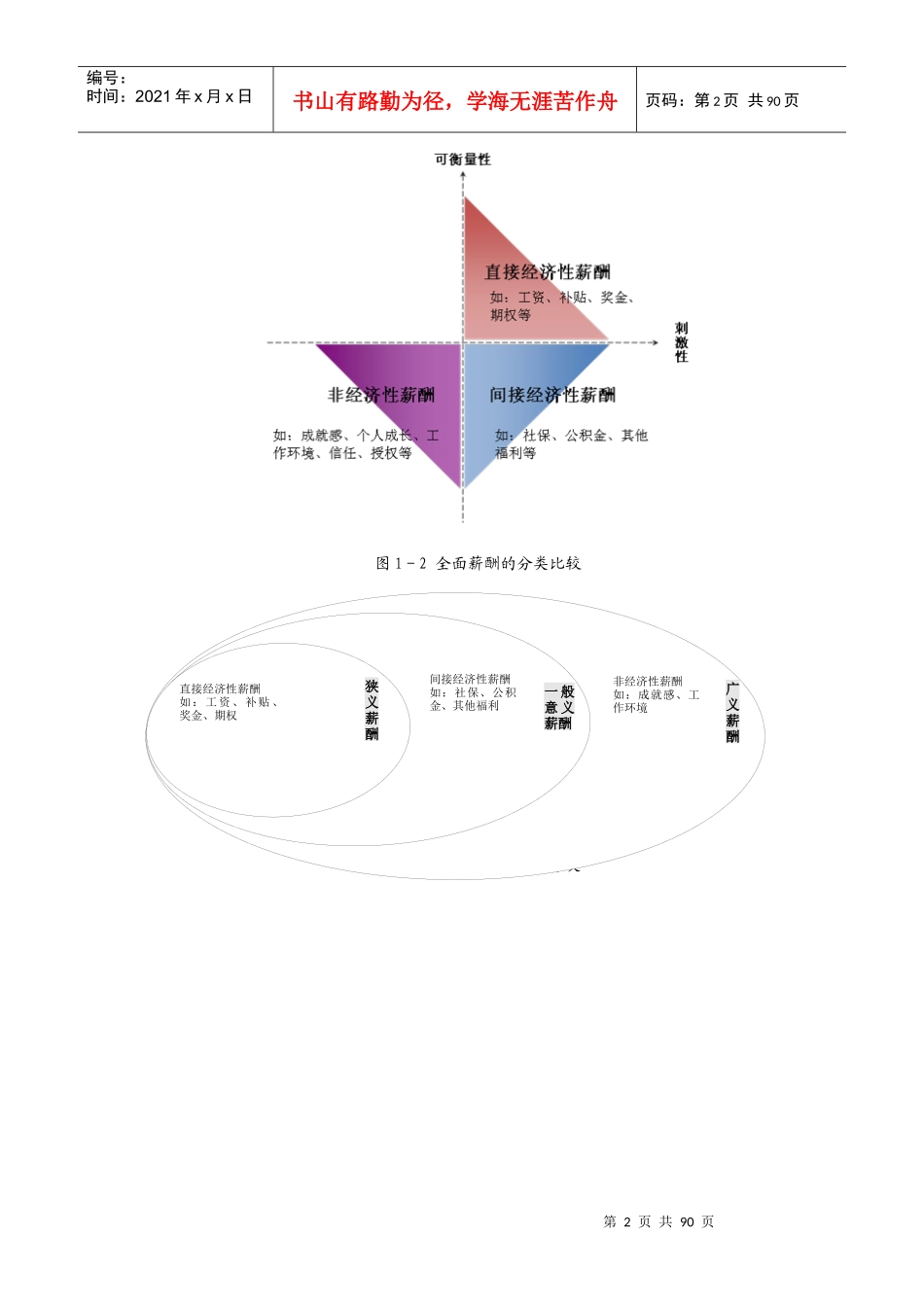 薪酬管理从入门到精通配套表格_第2页