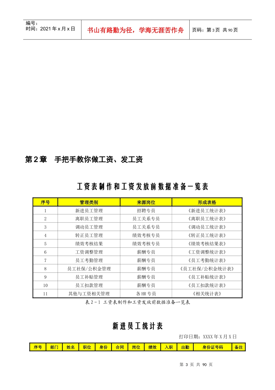 薪酬管理从入门到精通配套表格_第3页