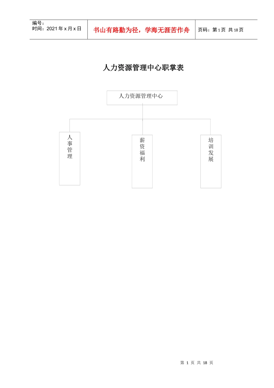 人力资源管理中心组织架构图、人员编制表及岗位说明书_第1页