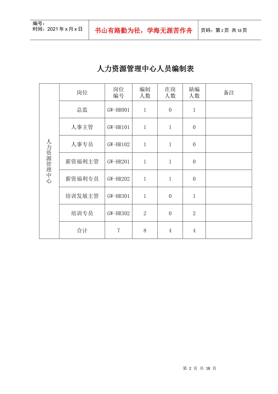 人力资源管理中心组织架构图、人员编制表及岗位说明书_第2页