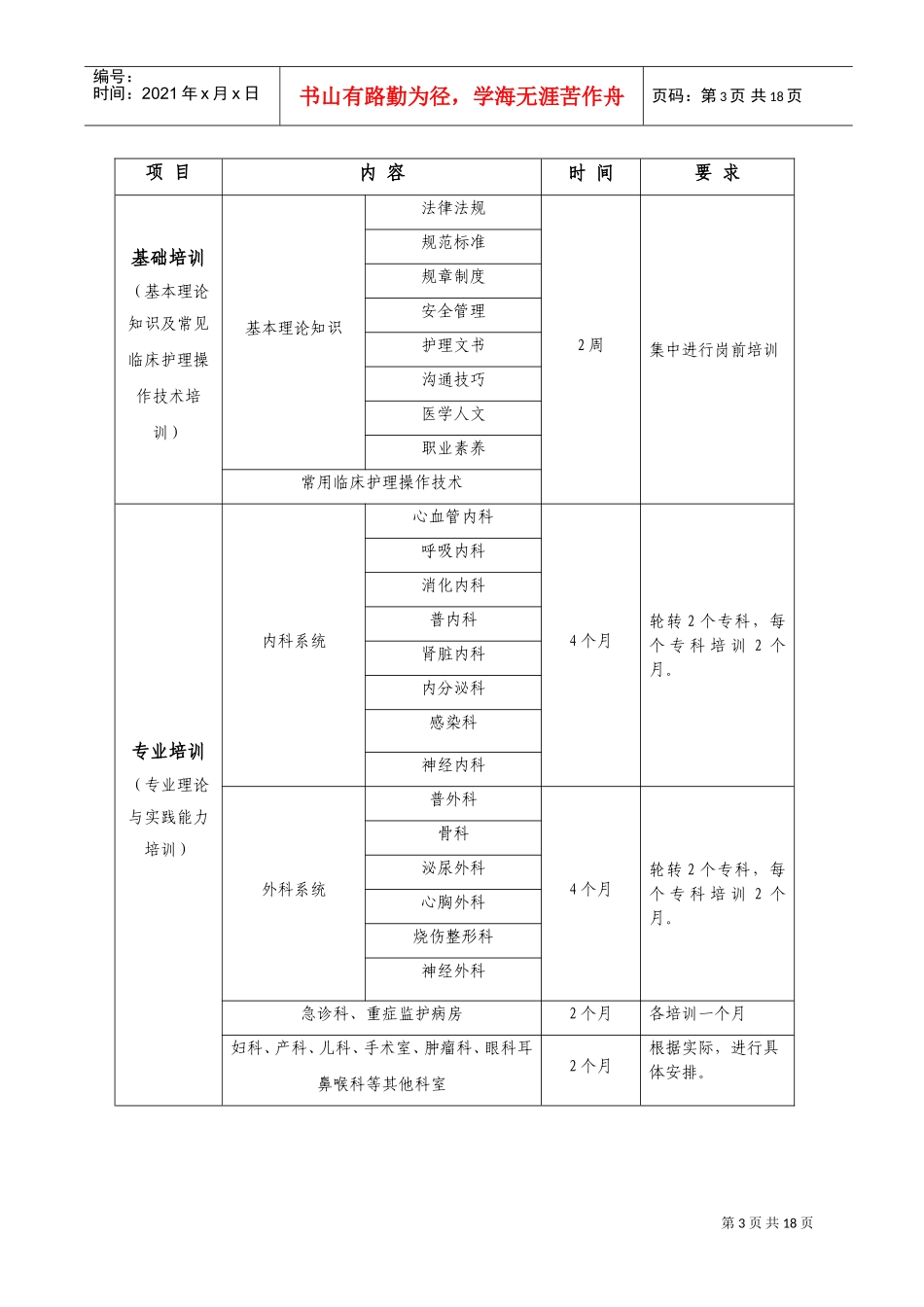 新护士规范化培训实施方案(DOC32页)_第3页