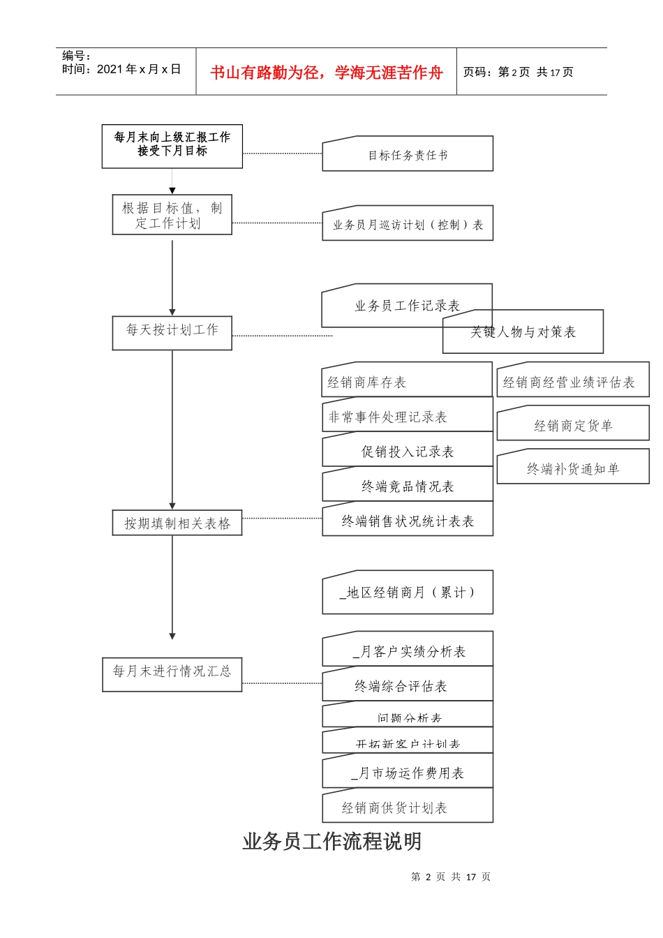 业务员工作规程_第2页