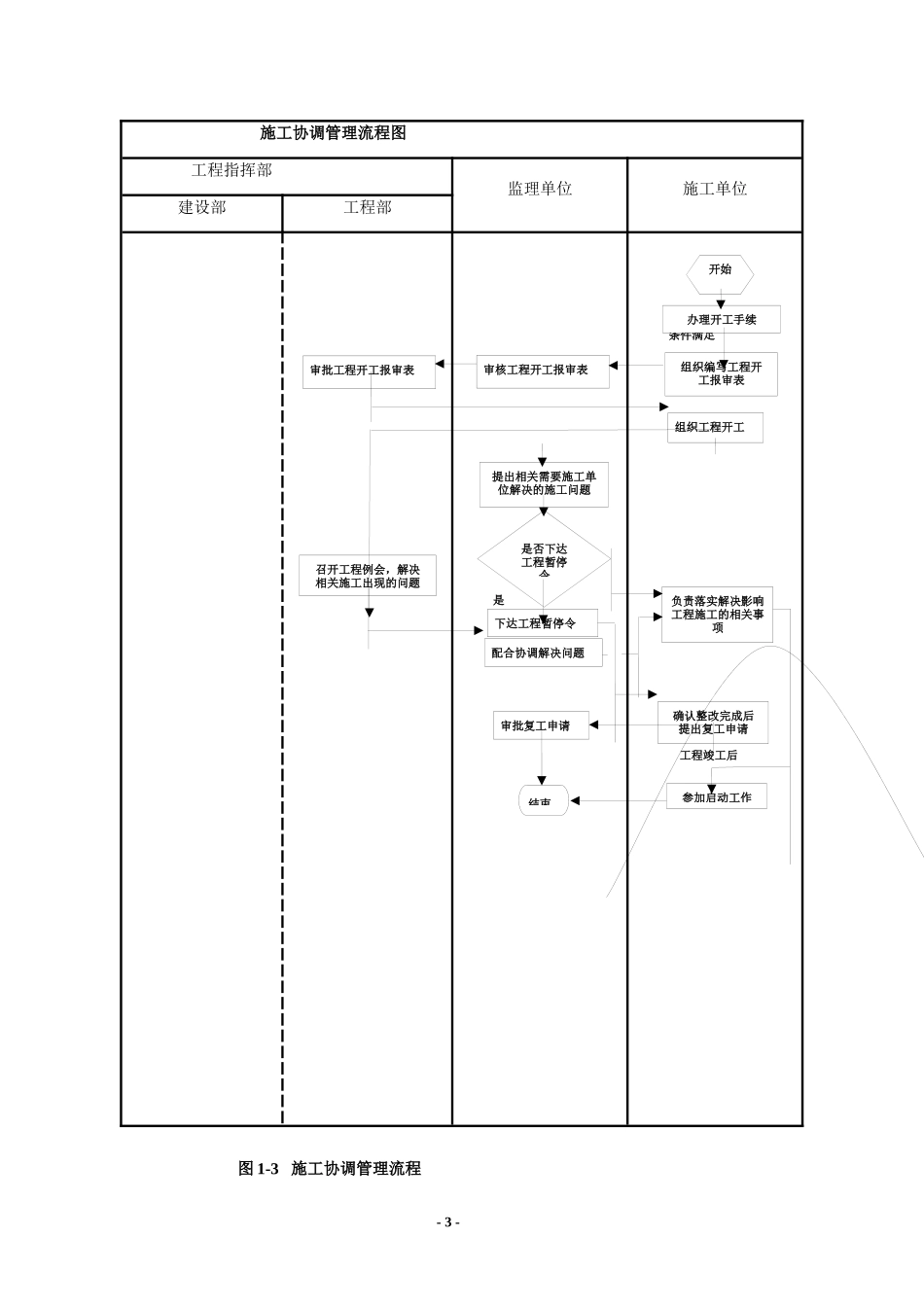 建设单位(业主方)工程项目-流程图_第3页