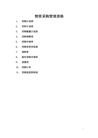 物资采购管理表格