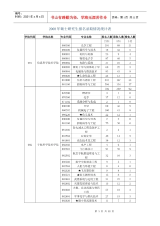 附件15北京理工大学硕士研究生报名录取情况统计表