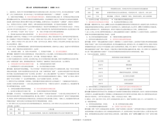 第24课训练案（有答案）